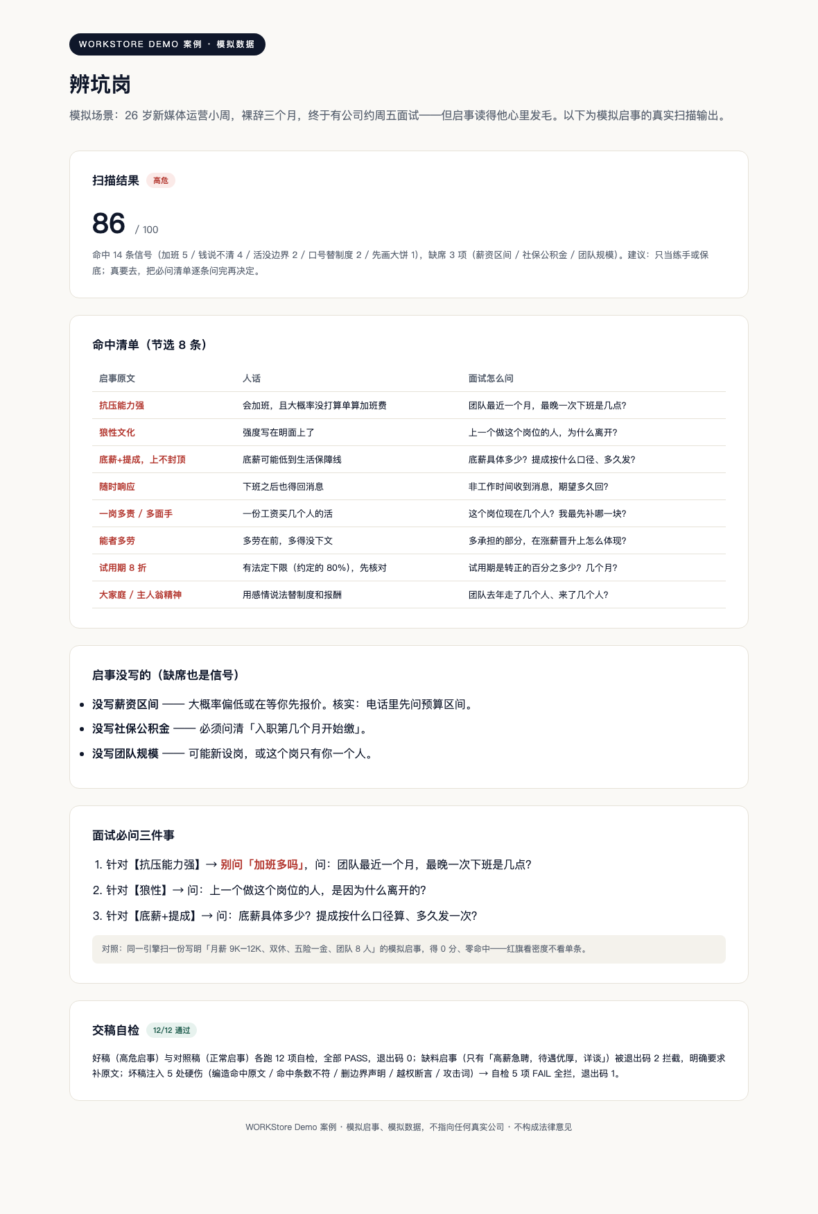 实测 Demo · 模拟启事扫描报告（模拟数据）：86/100 高危、命中 14 条、面试必问三条，自检 12/12，坏稿 5 项 FAIL 全拦
