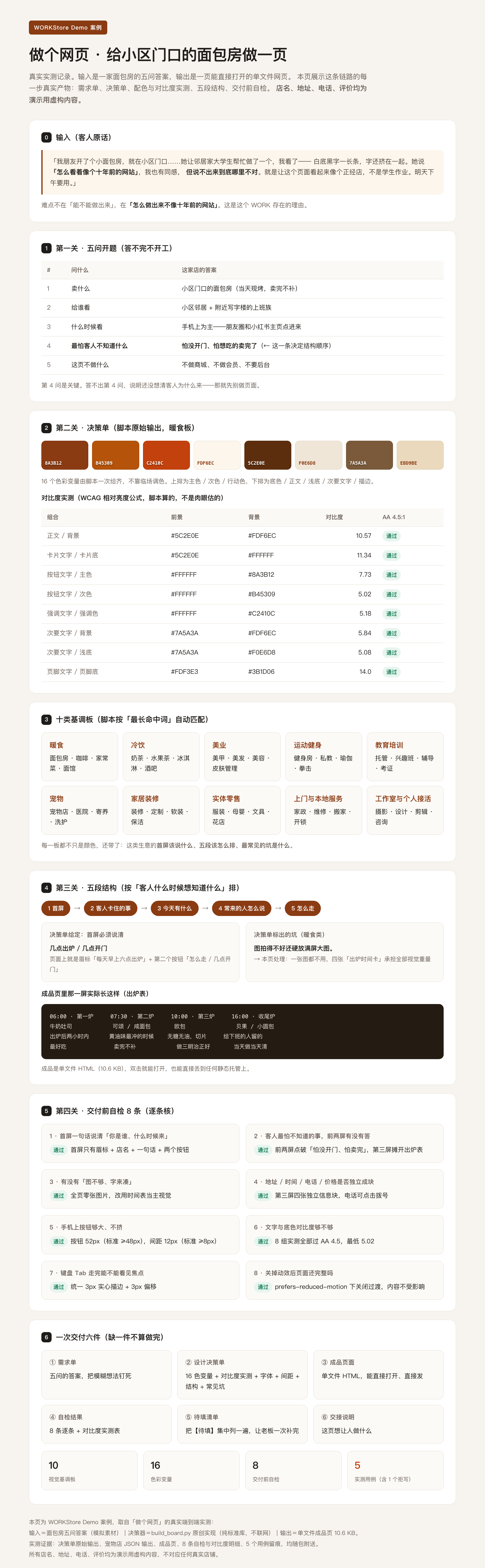 实测 Demo 汇总页 · 给小区面包房做一页（五问开题 · 暖食板 16 色 · 对比度 7 组全过 · 五段结构零图排版 · 自检 8 条全过）