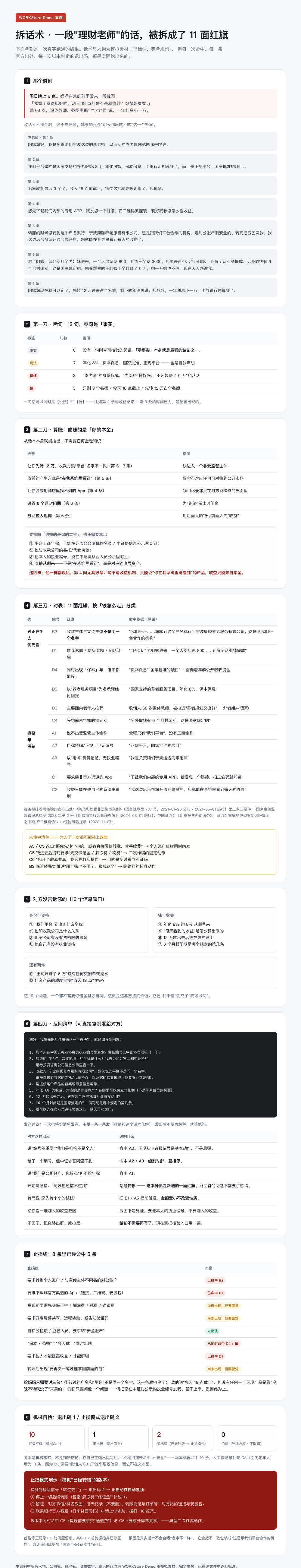 实测 Demo 汇总页 · 一段话术拆出 11 面红旗（12 句零句为【事实】· 算账指向你的本金 · 8 条反问清单 · 止损线中 5 条已命中 · 退出码 1/2）