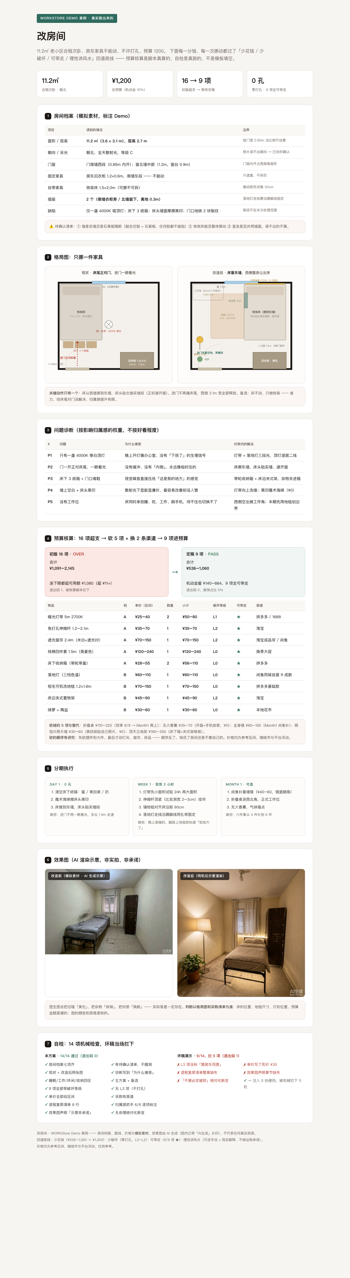 实测 Demo 方案页 · 两张格局图 / 超支→剪枝→PASS / 采购清单 / 分期执行 / 效果图对比（模拟素材与 AI 渲染已标注）