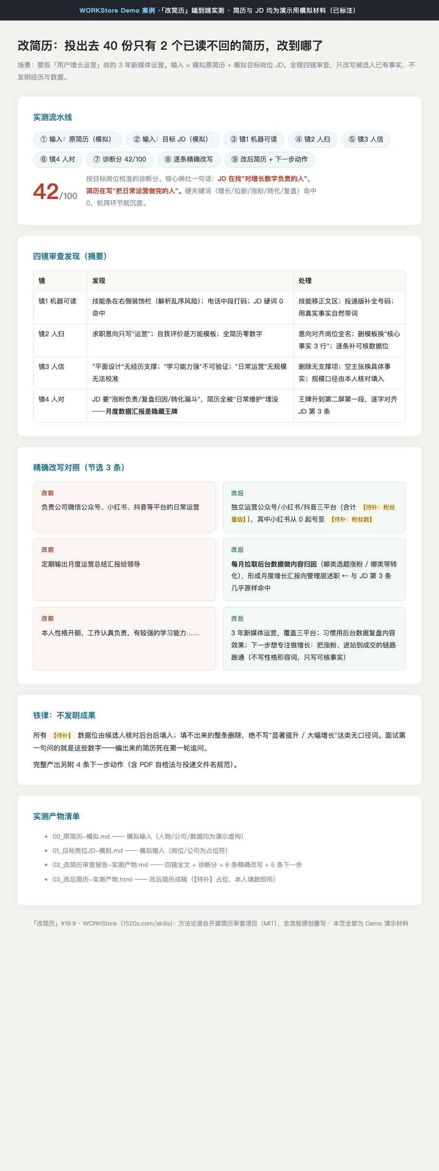 实测 Demo 汇总页 · 3 年新媒体运营改简历（诊断分 42 · 四镜发现 · 改前改后对照）