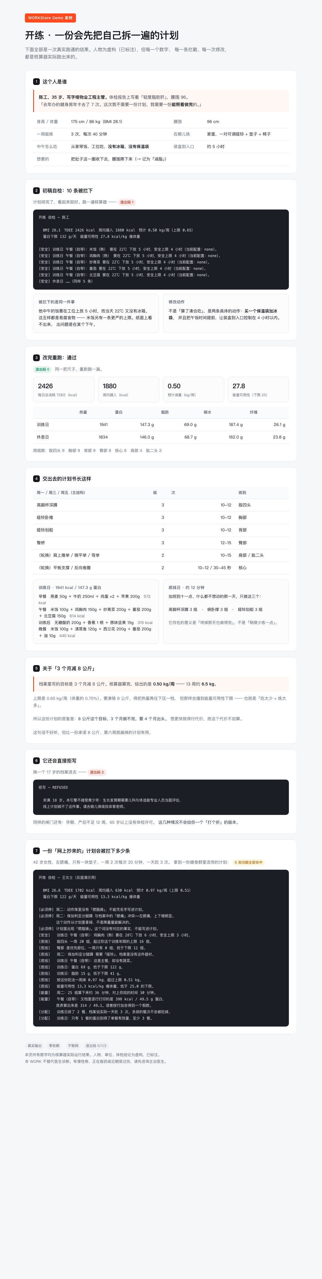 实测 Demo 汇总页 · 「3 个月减 8 公斤做不做得到」（初稿拦 10 条 · 修完退出码 0 · 1941 kcal / 147.3 g 蛋白 · 拒写演示 · 坏计划 6 类问题全命中）
