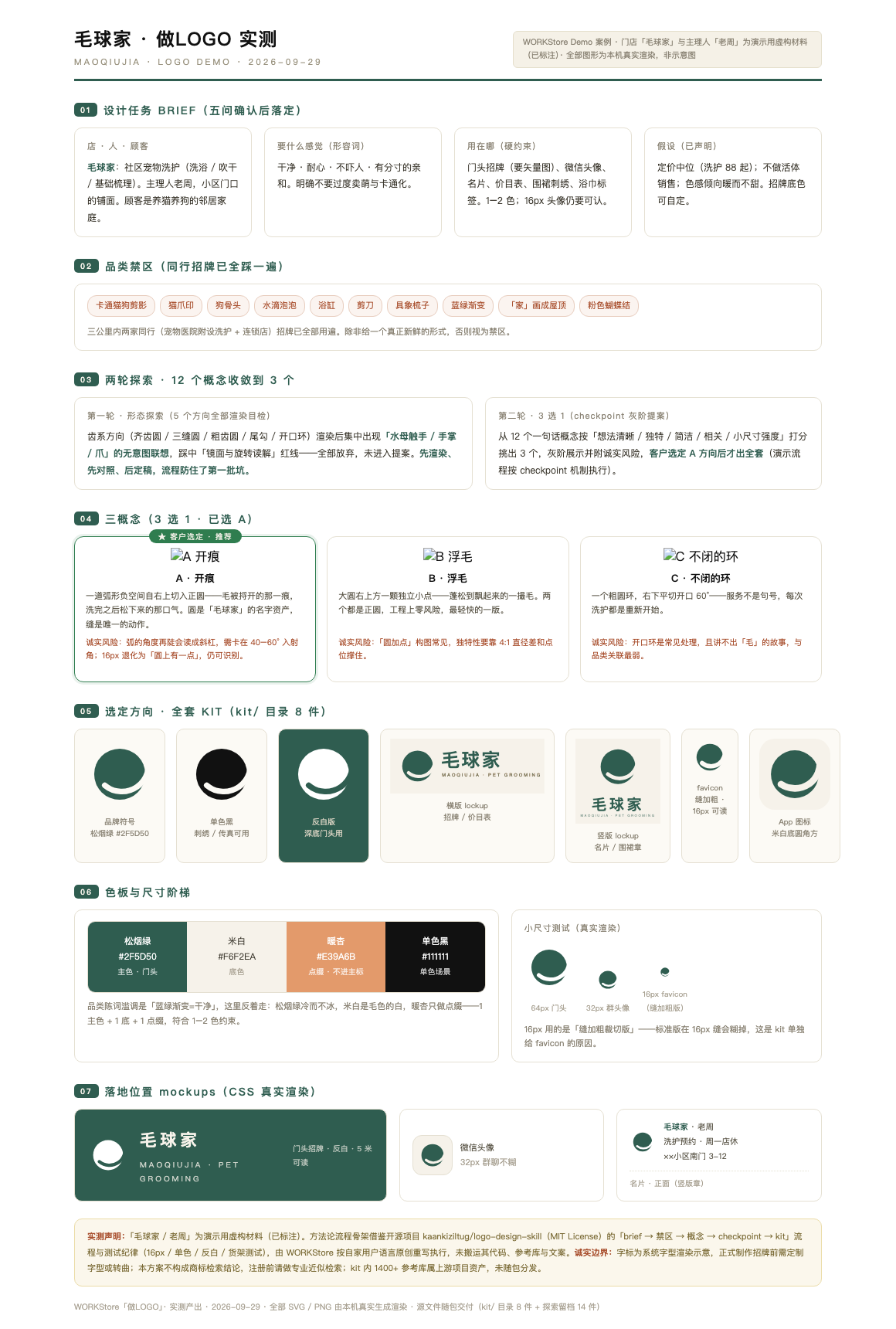 实测 Demo 汇总页 · 毛球家宠物洗护做LOGO（两轮探索留档 · 3 选 1 · 全套 kit · 色板与 16/32/64px 测试）