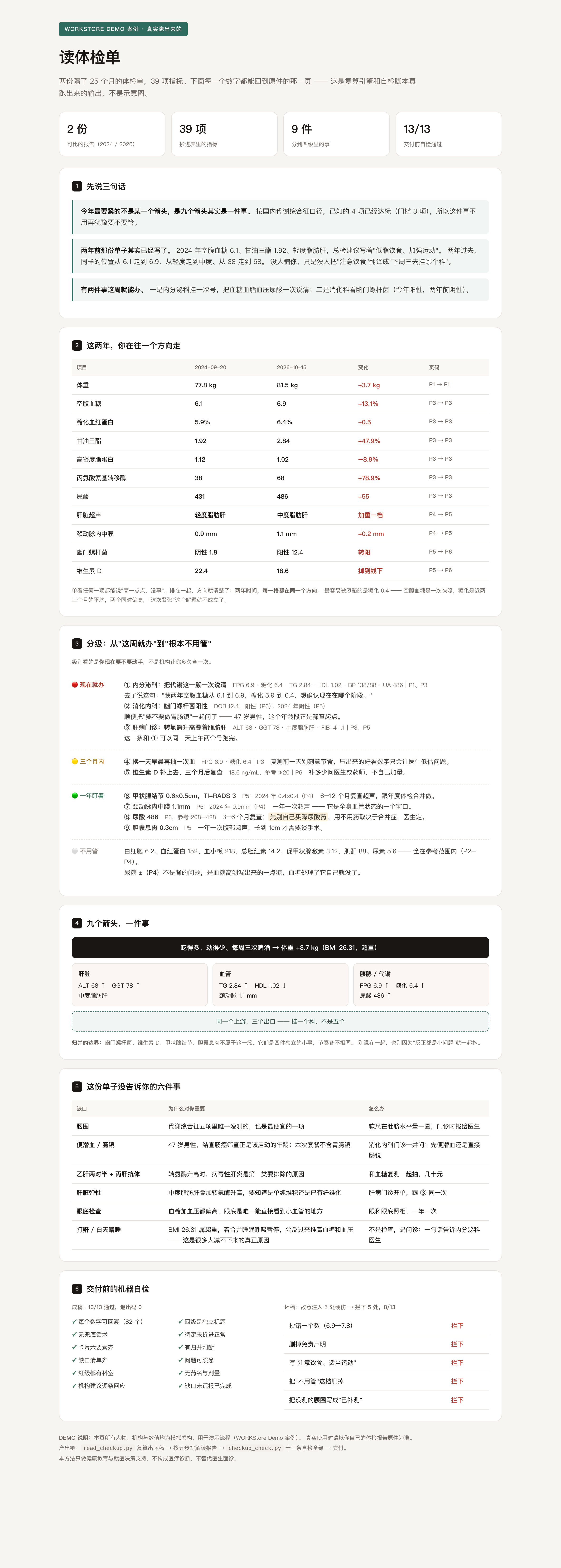 实测 Demo 解读页 · 两年对照 / 四级分档 / 九箭头一件事 / 缺口 6 条 / 坏稿 5 处硬伤全拦（虚构模拟已标注）