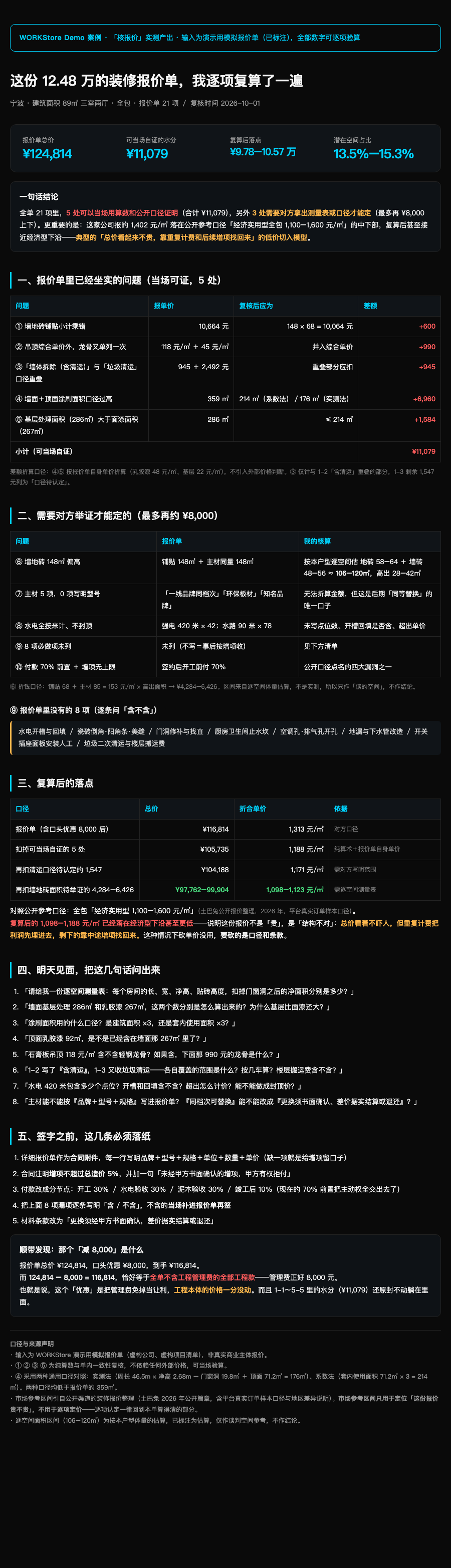 实测 Demo 汇总页 · 12.48 万装修报价单逐项复算（5 处当场可证 ¥11,079 · 复算落点 · 明天要问的话 · 落纸条款）