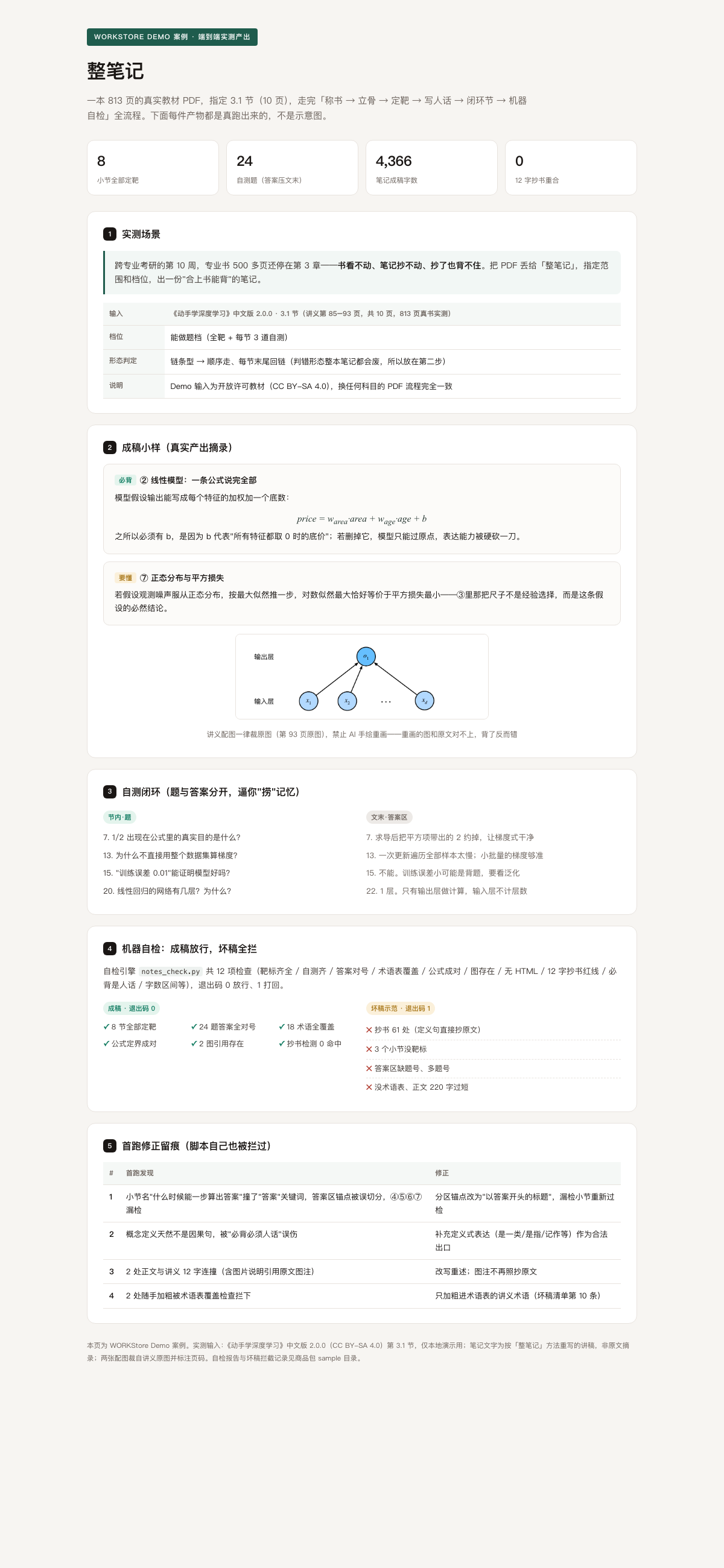 实测 Demo 汇总页 · 定靶成稿小样 / 自测闭环 / 自检成稿放行坏稿全拦 / 首跑修正留痕